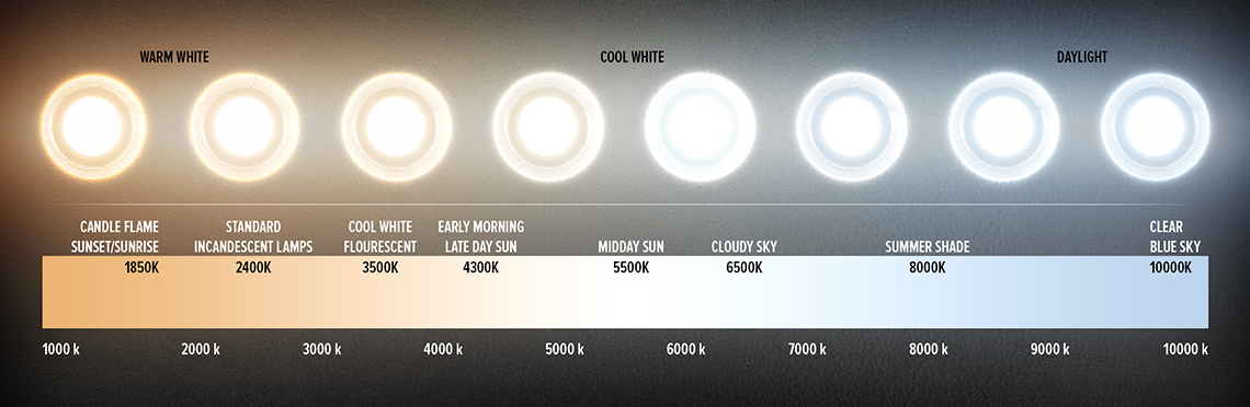 The-Big-Color-Theory-Kelvin-Temperature-Scale-