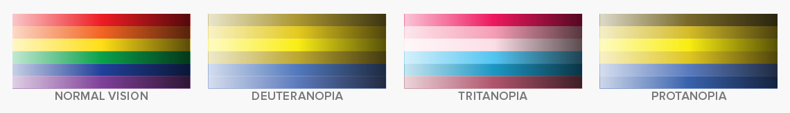 examples of colors translated into various color blindness palettes