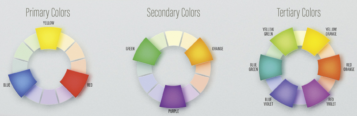 Primary, secondary and tertiary color wheel examples