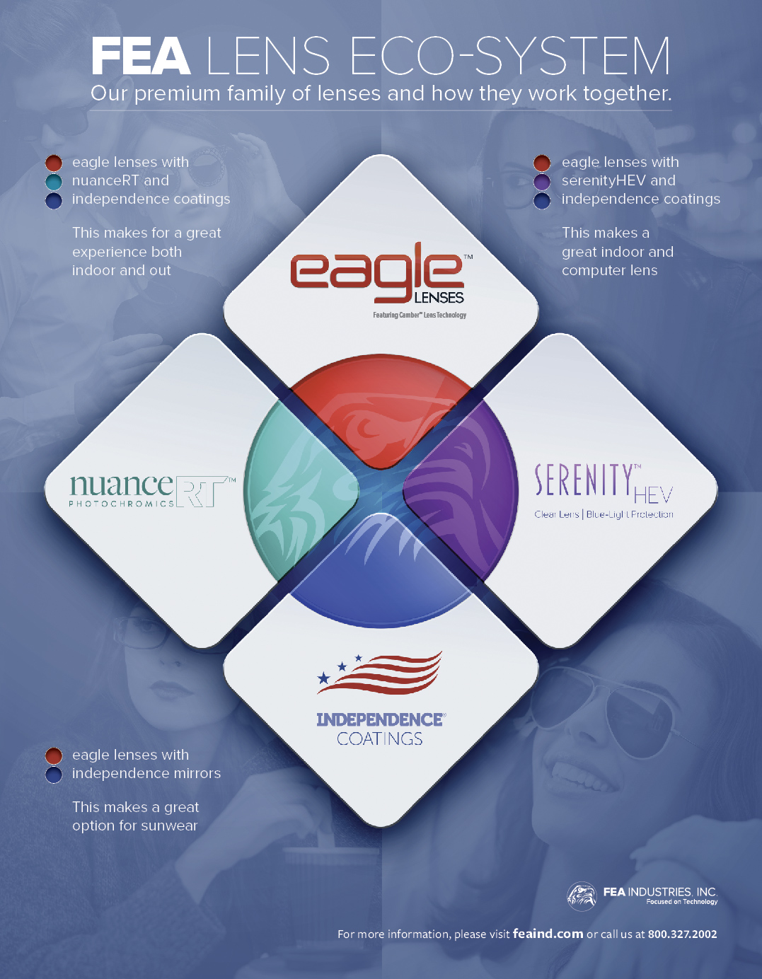 FEA Lens Eco System chart showing the house brands carried by FEA Industries, Inc. and the recommended combinations of lens offerings