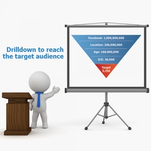 Picture of a generic character standing next to a screen while behind a podium. The creen shows an inverted pyramid of statistical data of users on facebook. Has the caption text that reads; 'Drill-down to reach the target audience'.